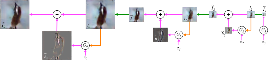 Sampling Process